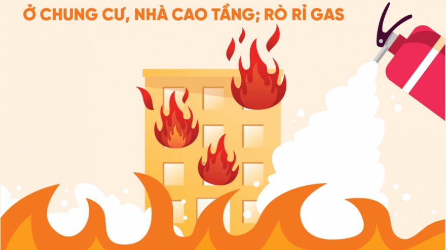 Kỹ năng thoát nạn khi xảy ra cháy ở chung cư, nhà cao tầng; rò rỉ gas